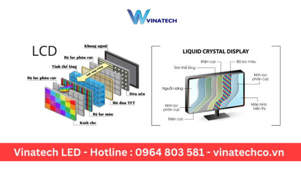 công nghệ lcd